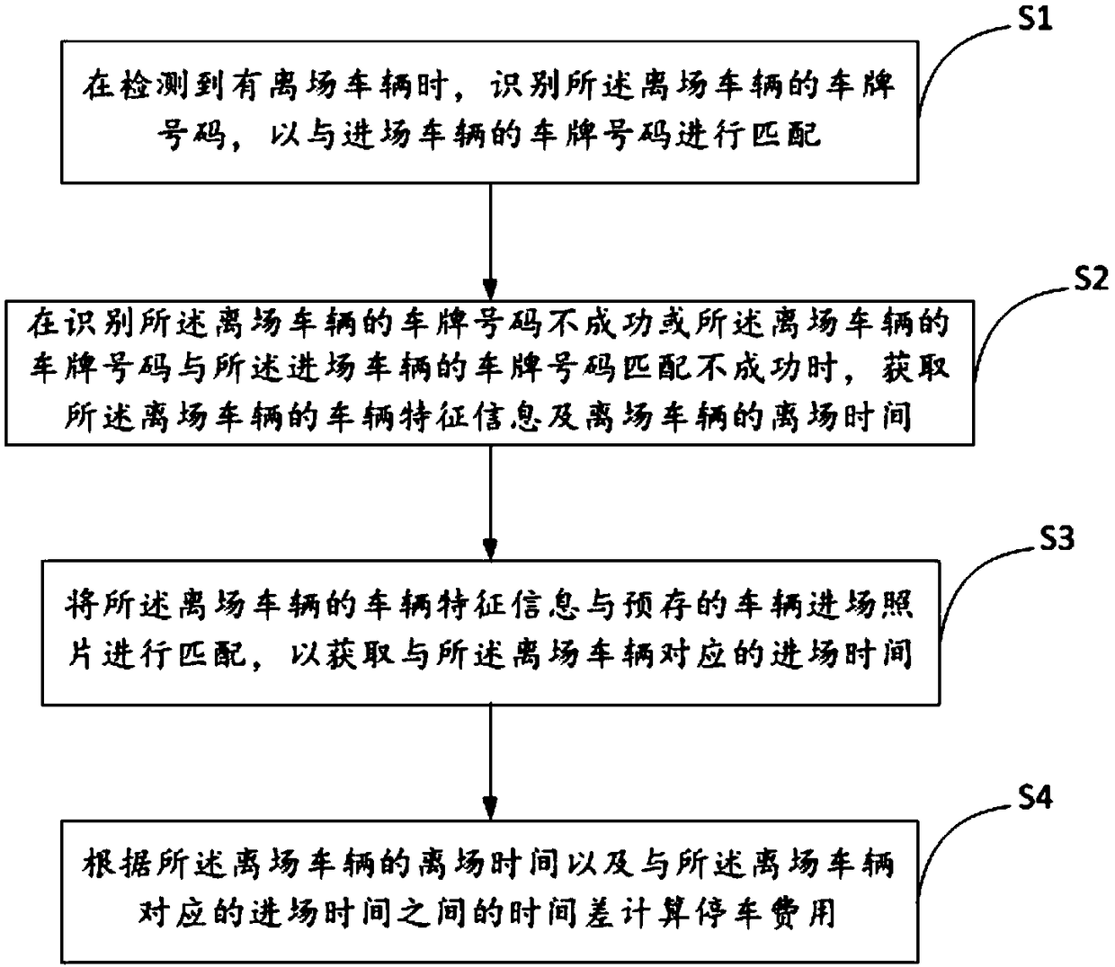 Method and device for processing vehicle recognition abnormality in parking lot