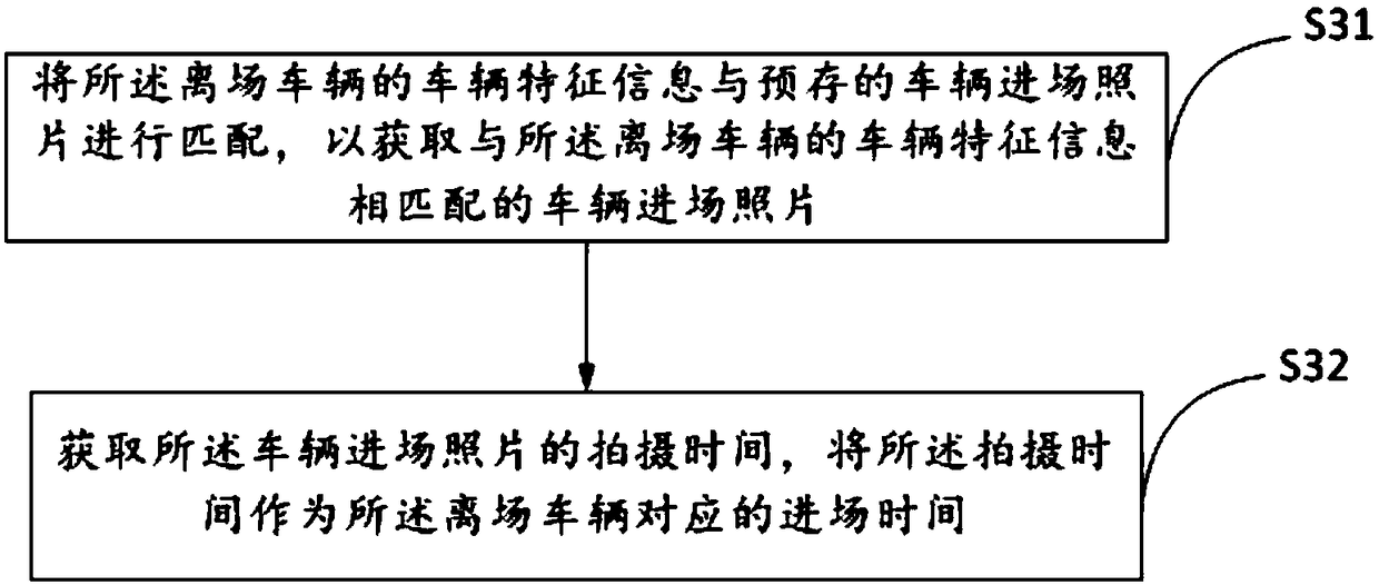 Method and device for processing vehicle recognition abnormality in parking lot