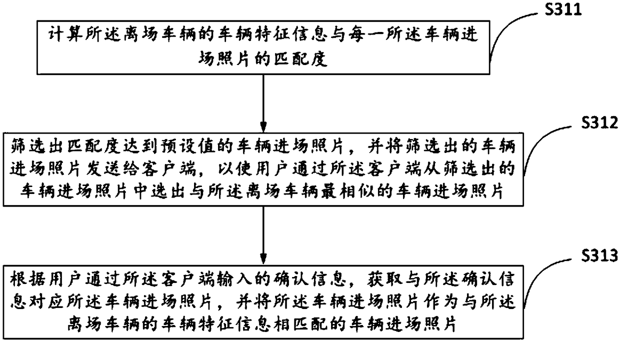 Method and device for processing vehicle recognition abnormality in parking lot