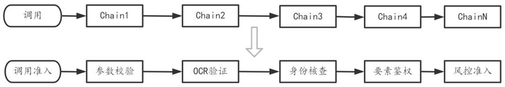 Method and device for constructing general code framework in responsibility tree mode