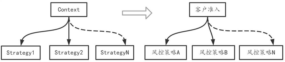 Method and device for constructing general code framework in responsibility tree mode