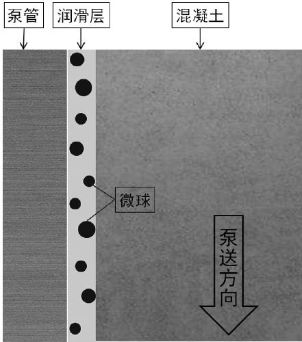 Novel lubricant for concrete pumping pipelines