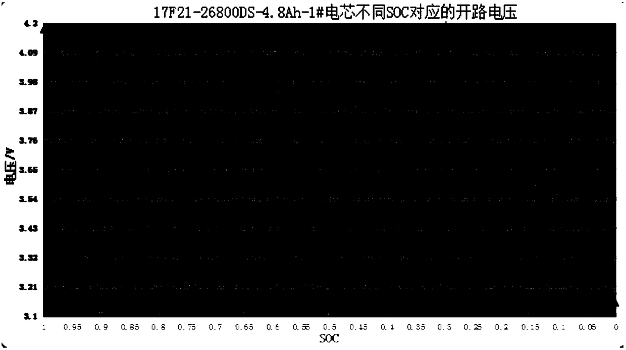 Battery core capacity grading method of lithium ion battery