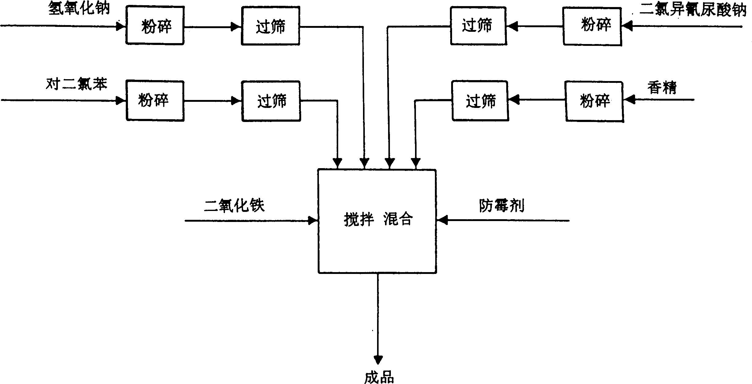 Novel pipeline dredging agent