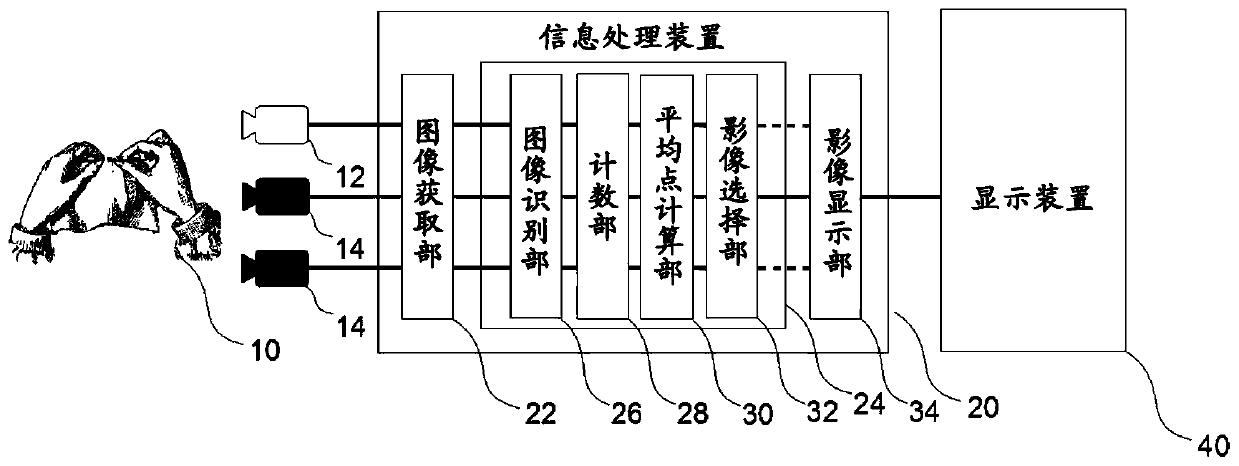 Multiple-viewpoint video image viewing system and camera system