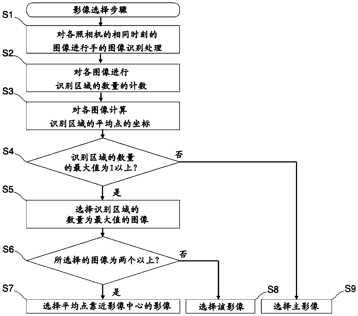 Multiple-viewpoint video image viewing system and camera system