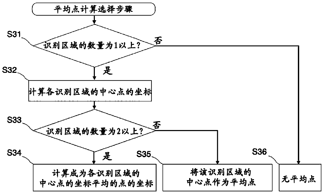 Multiple-viewpoint video image viewing system and camera system