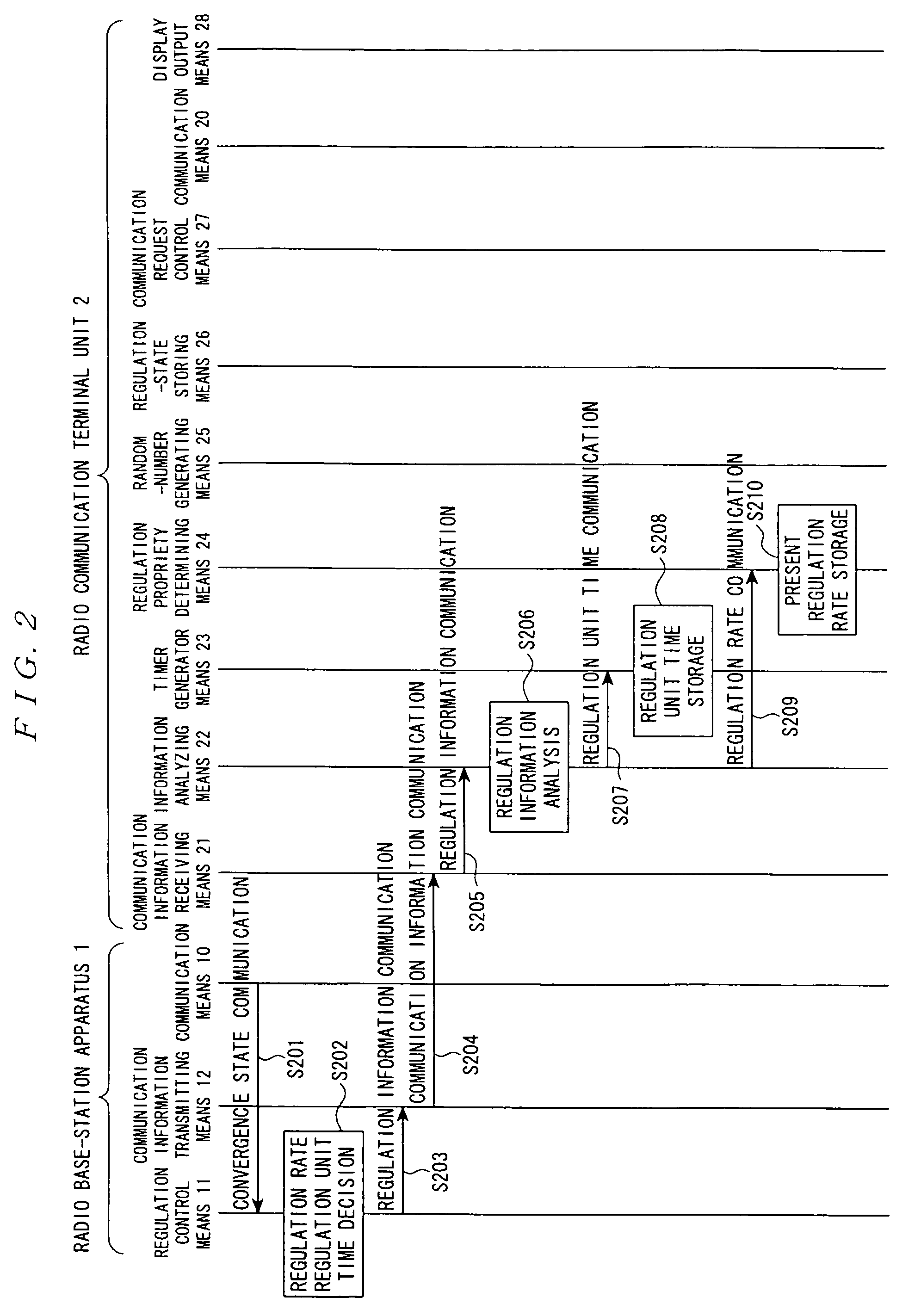 Regulation control system, radio communication terminal unit,regulation control method, and radio communication terminal control method