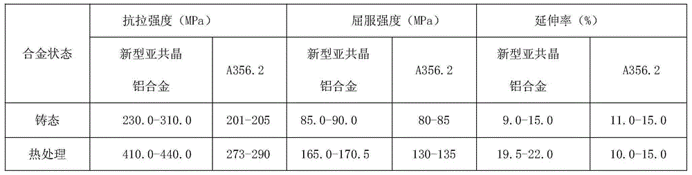 Preparation method of modified cast aluminium alloy used for automobile safety parts