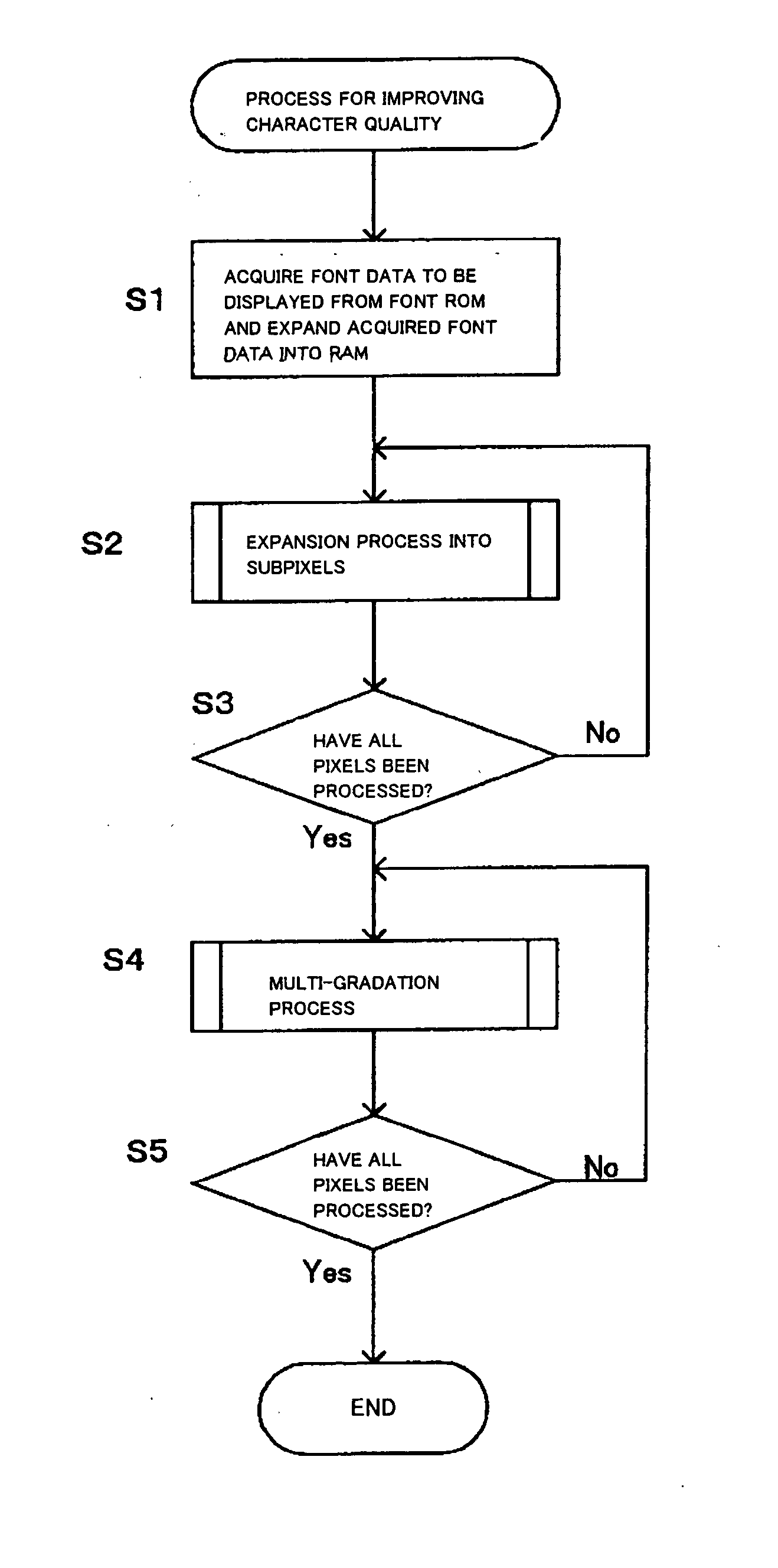 Font processor, terminal device, font processing method, and font processing program