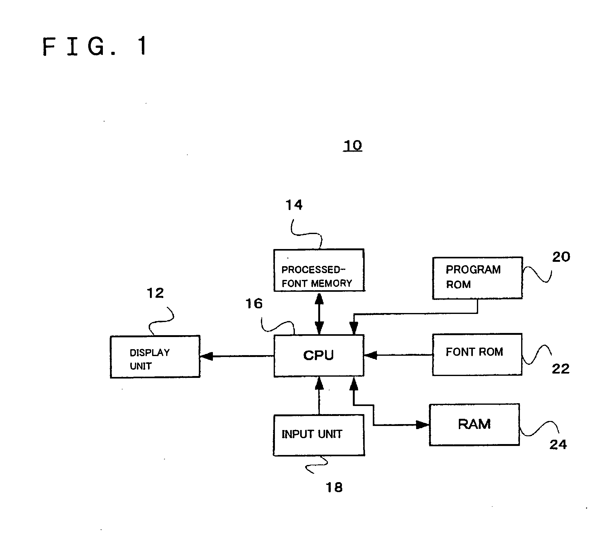 Font processor, terminal device, font processing method, and font processing program