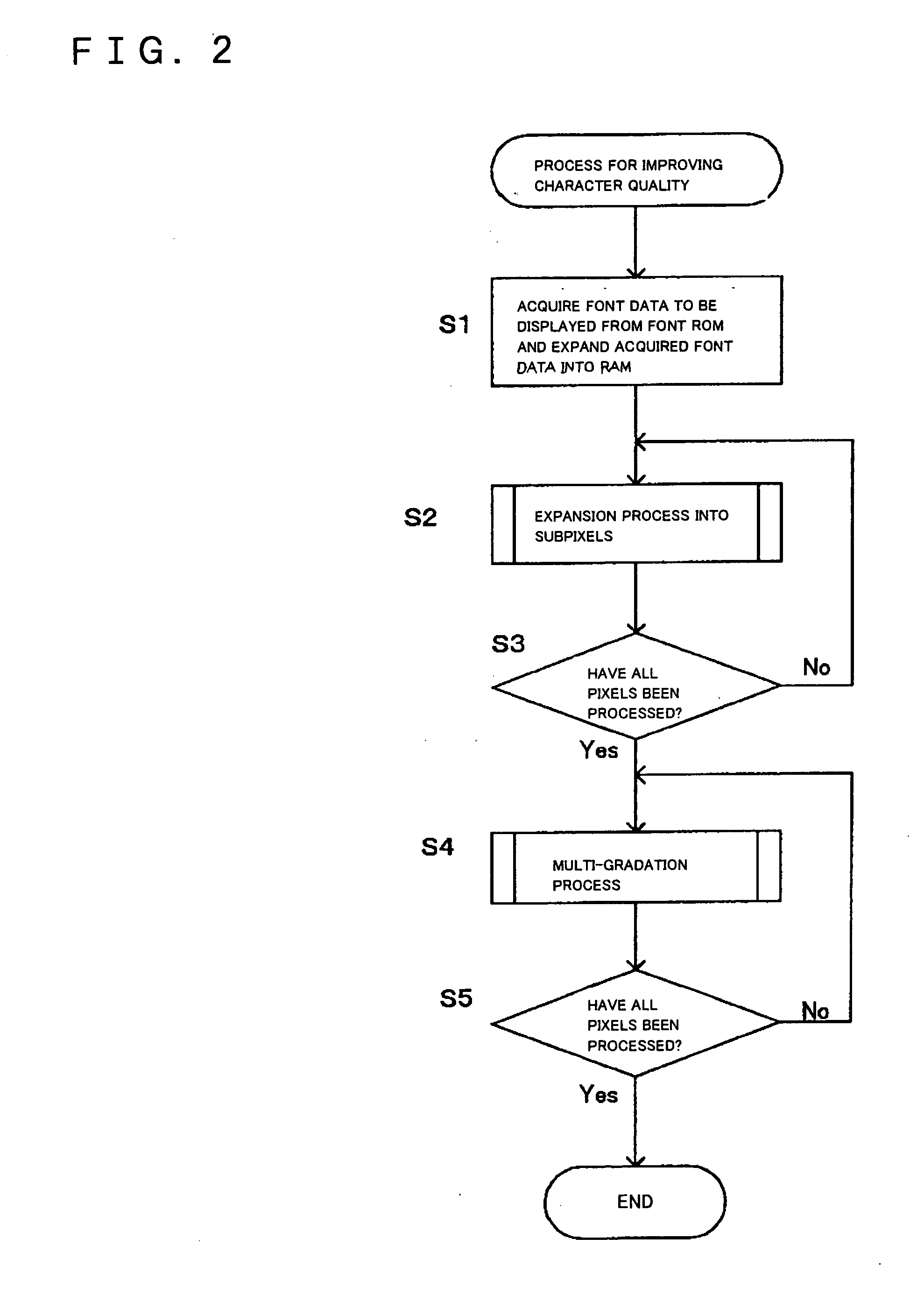 Font processor, terminal device, font processing method, and font processing program