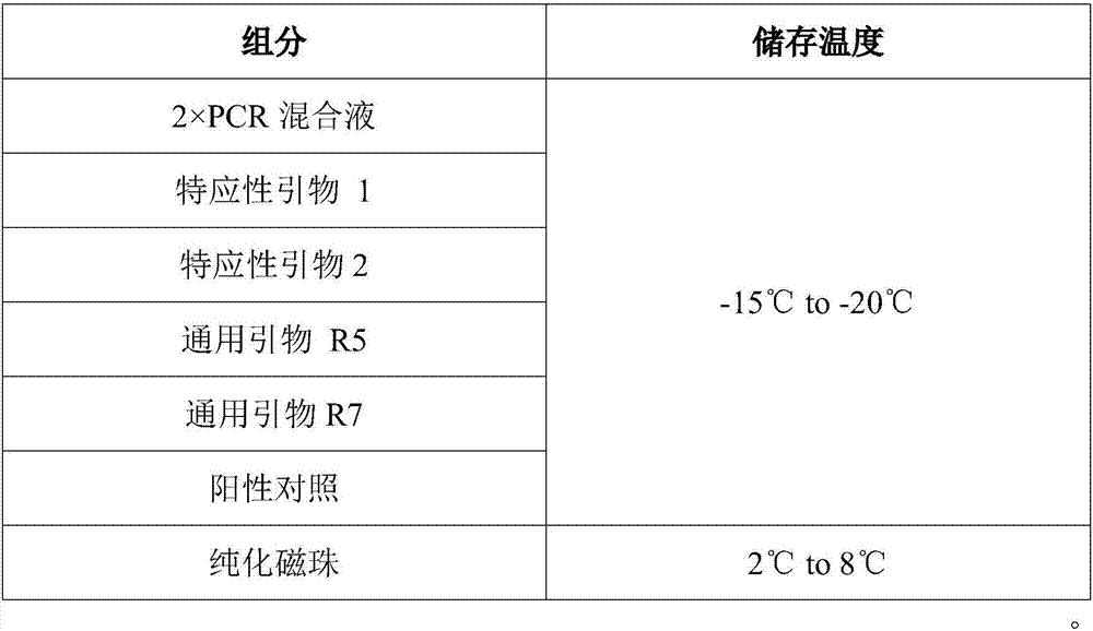 Method and kit for detecting mutation of EGFR gene