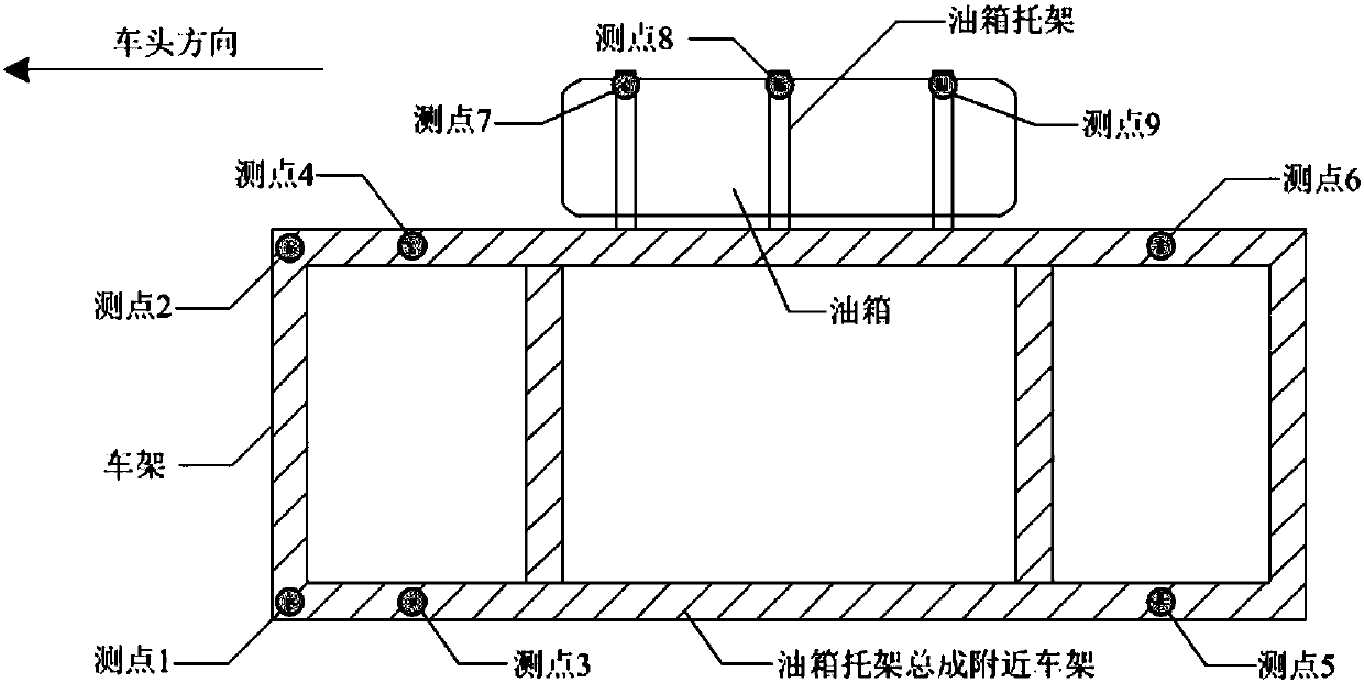 Fuel tank bracket assembly multi-axis loading test stand and endurance test method