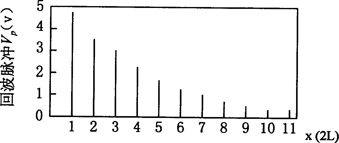 Ultrasonic testing method for concentration of liquid-solid two-phase flow