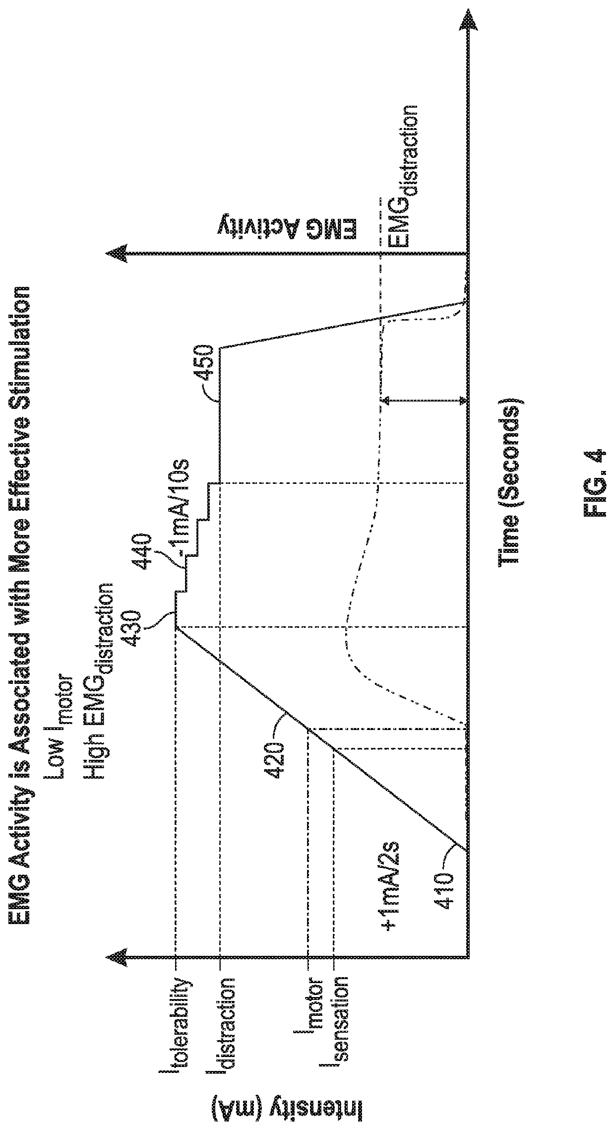 Peripheral nerve stimulation for restless legs syndrome