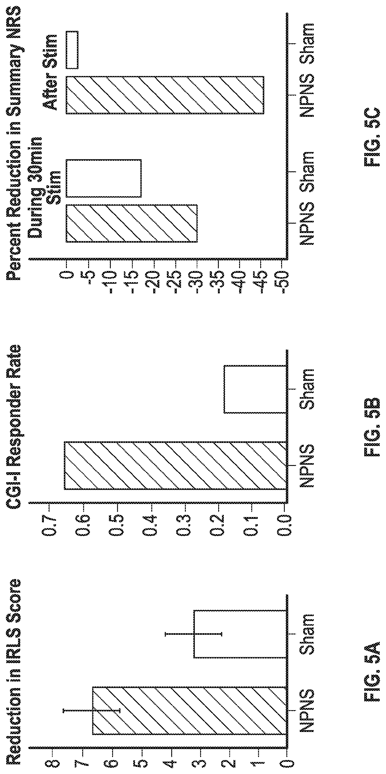 Peripheral nerve stimulation for restless legs syndrome