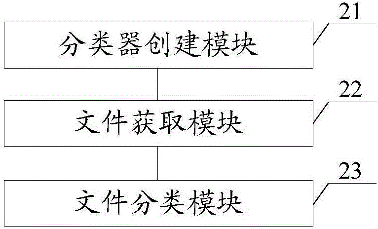 File management method and system and cloud platform