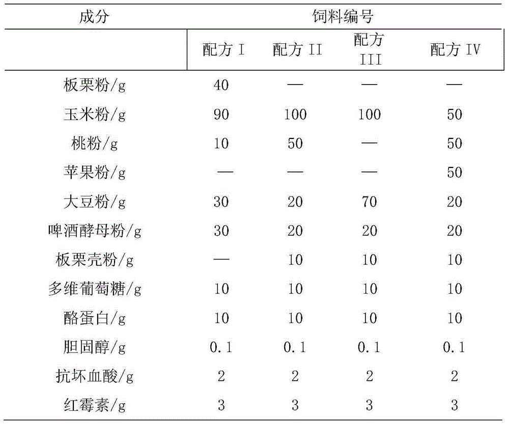 Formula of artificial feed for dichocrocis punctiferalis, and manufacturing method of artificial feed