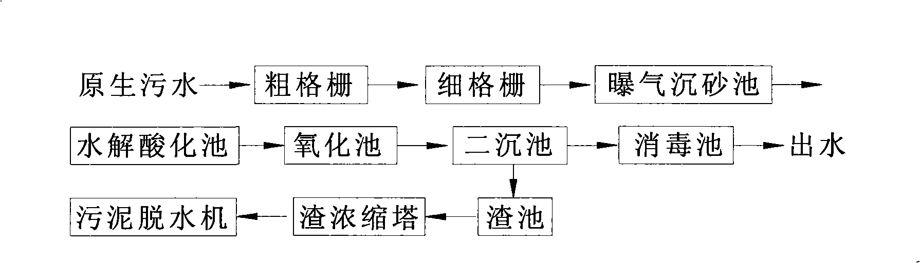 Treatment system for wastewater without sewage sludge