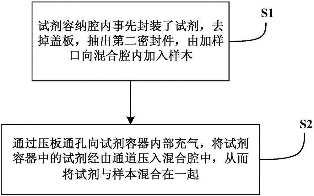 Liquid mixing device and mixing method