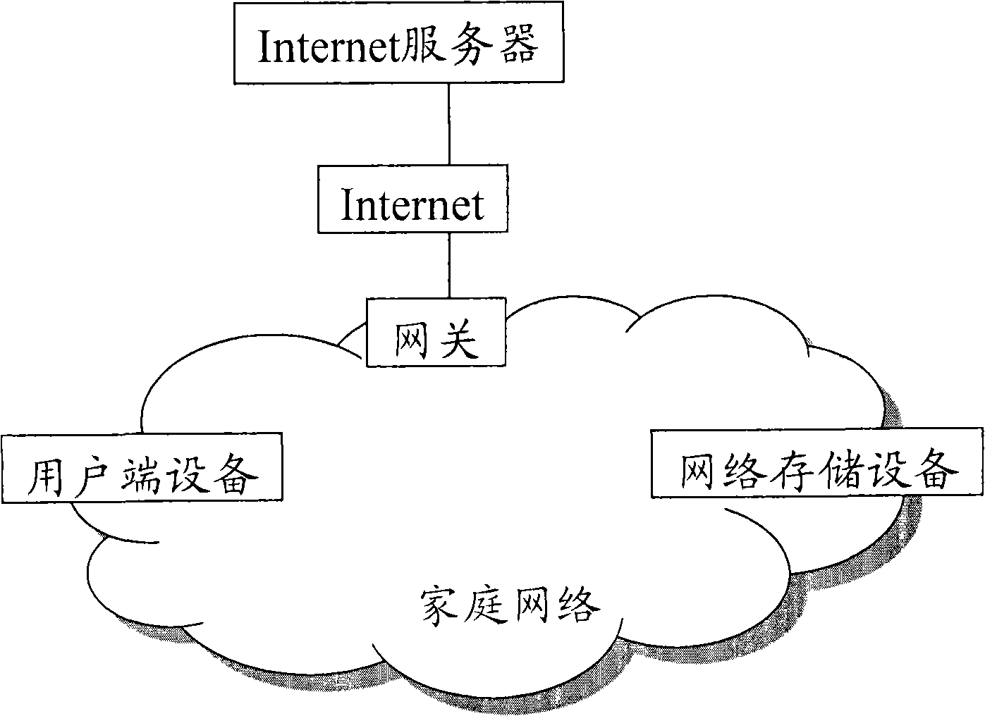 Data transmission method and system