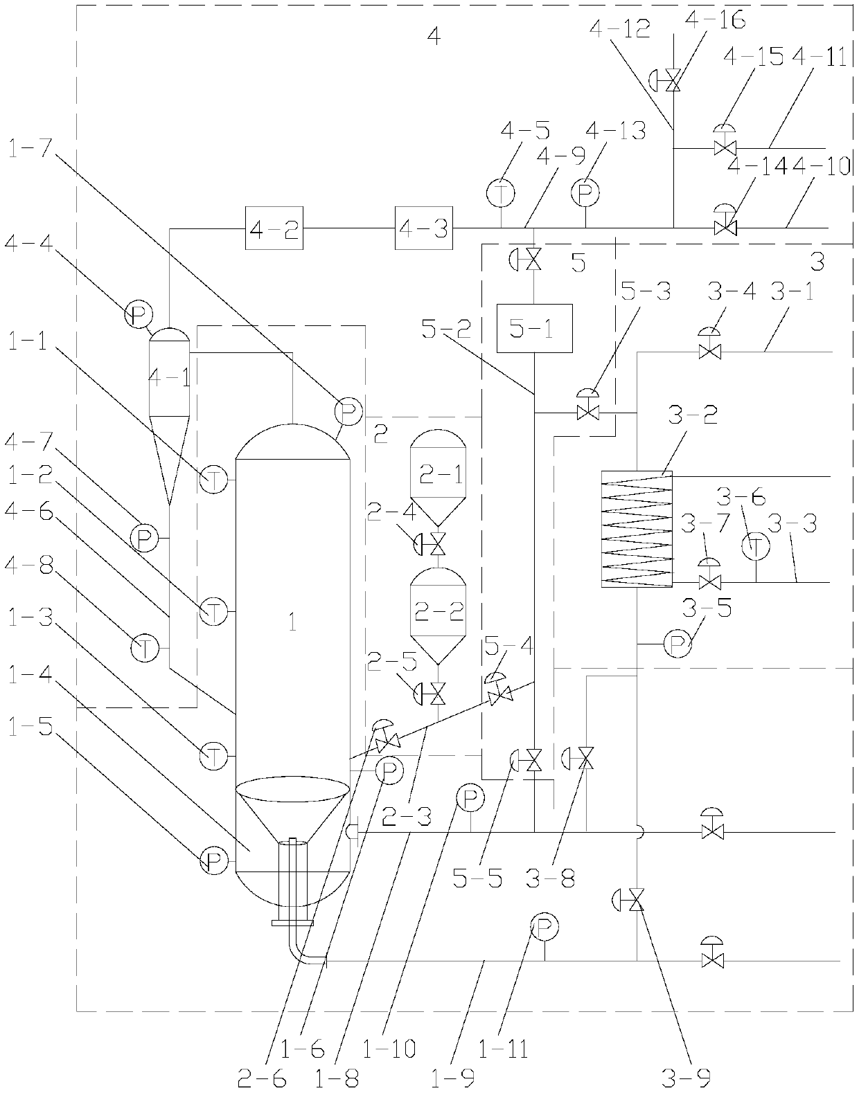 Circulating fluidized bed gasification furnace starting system