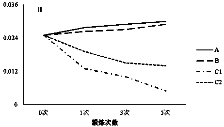 A method for improving the drought resistance of artificially cultivated moss crusts