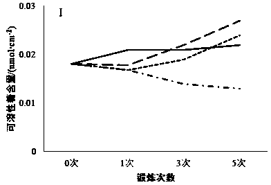 A method for improving the drought resistance of artificially cultivated moss crusts