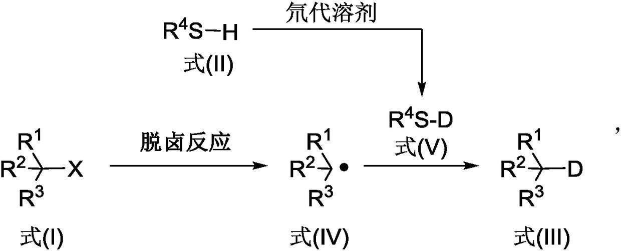 Deuterated compound synthesis method