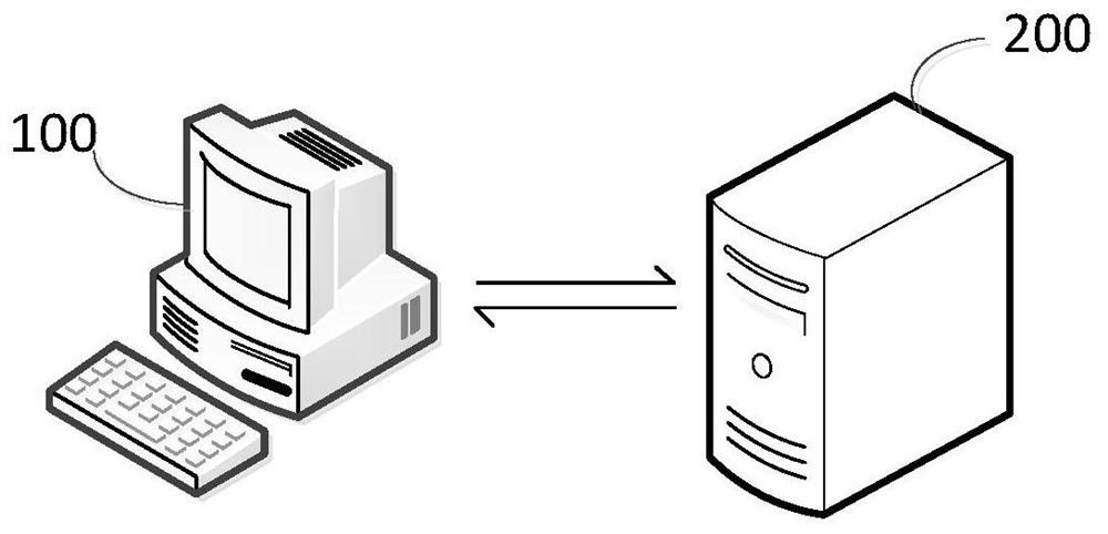 Industrial APP quality evaluation method and device, equipment and medium