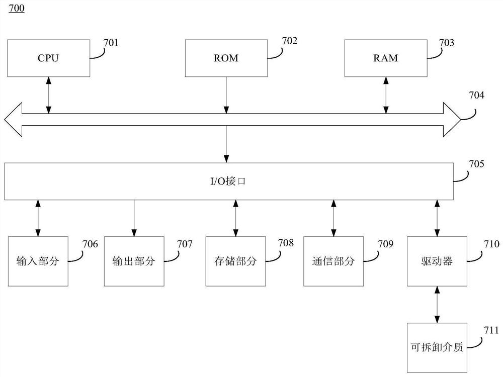 Industrial APP quality evaluation method and device, equipment and medium