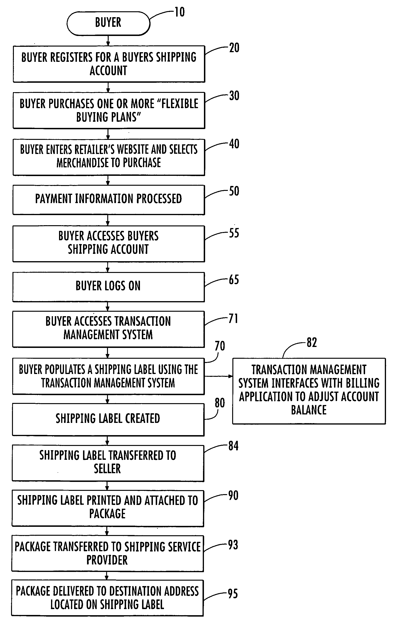 Buyer-initiated shipping system