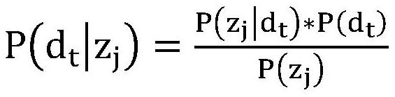 A Chinese question mapping method based on lda