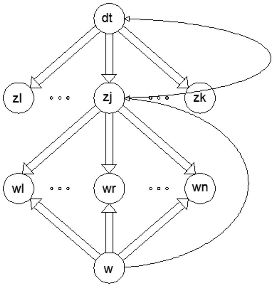 A Chinese question mapping method based on lda