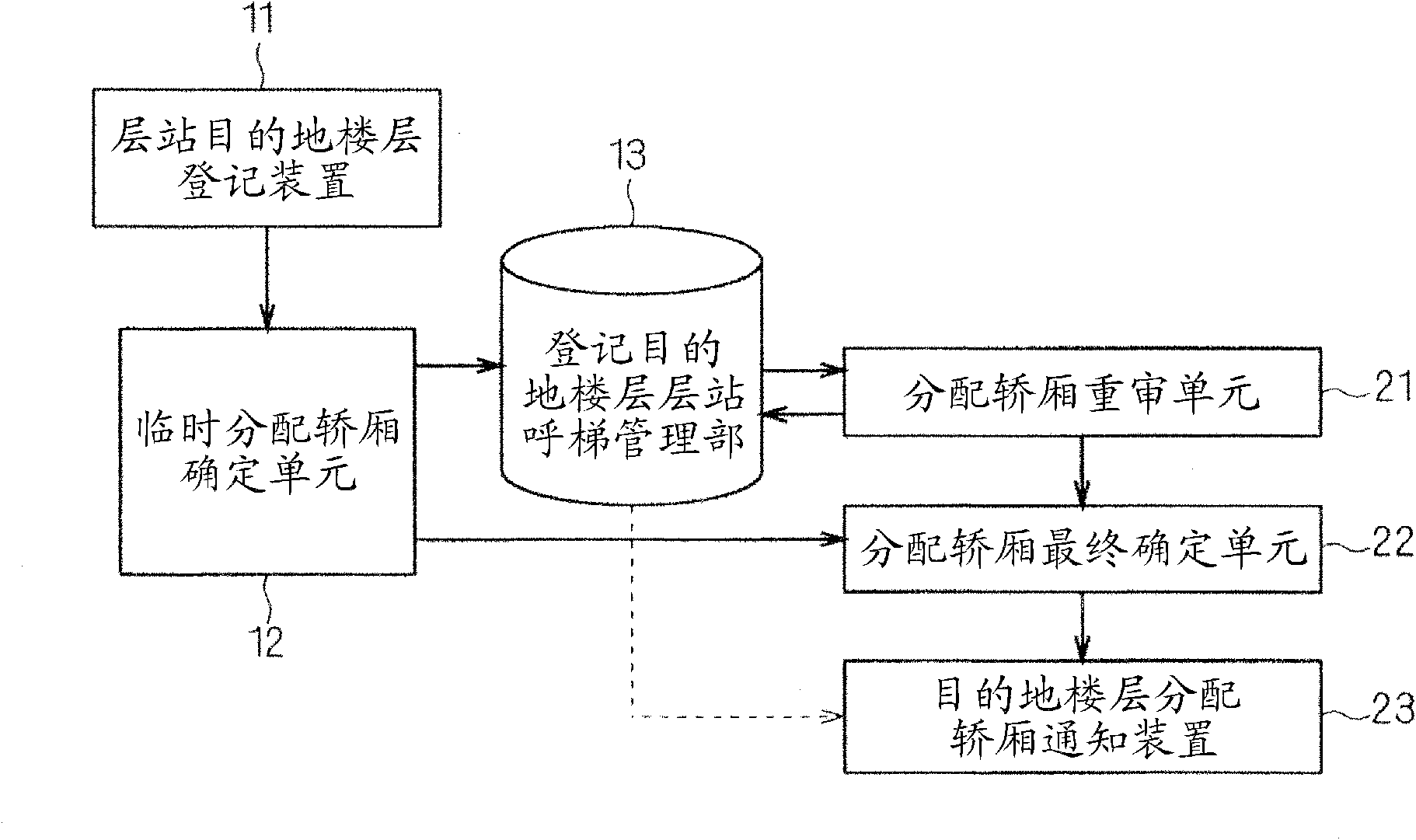 Elevator group management system