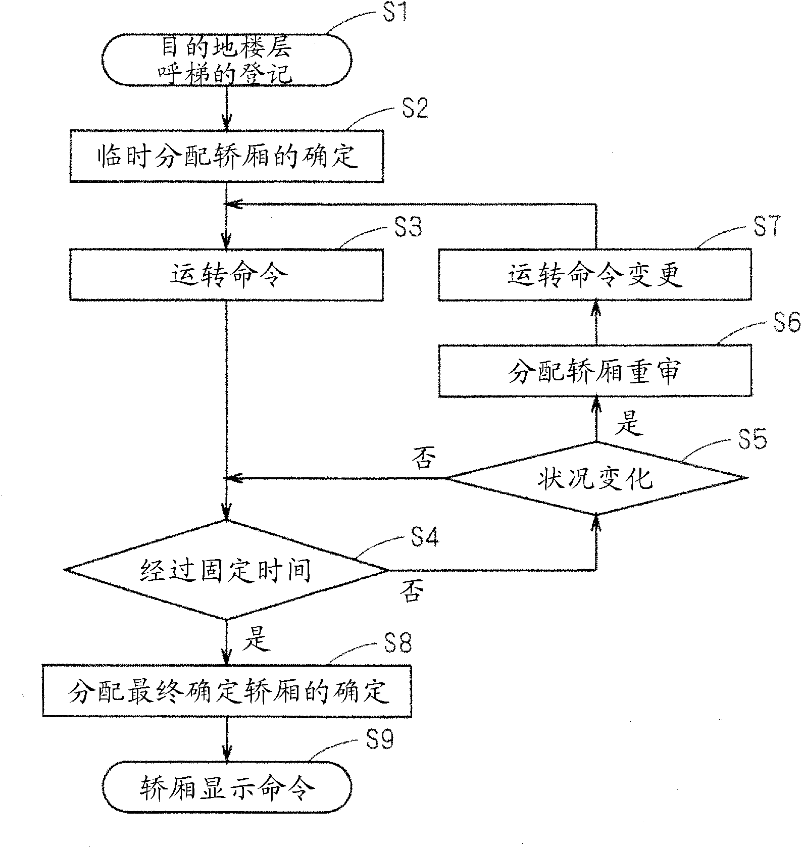 Elevator group management system