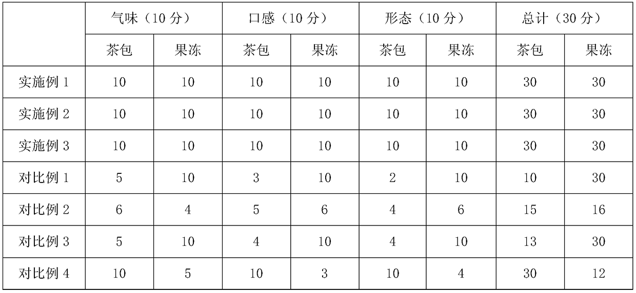 Method for comprehensively utilizing and processing passion fruits