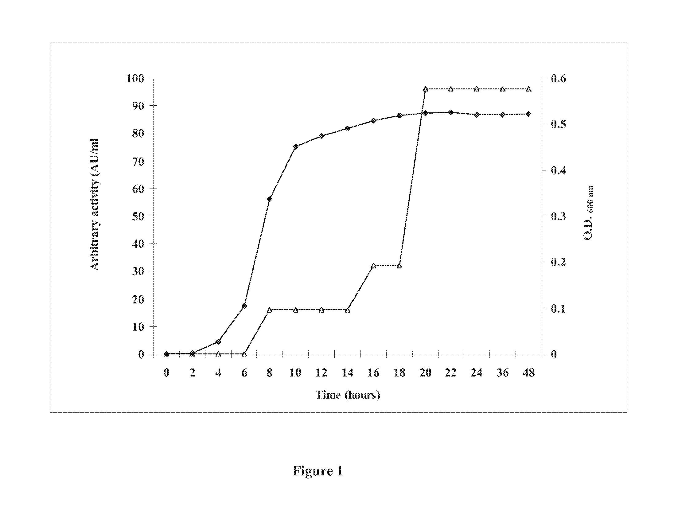 Anti-microbial agent from paenibacillus sp. and methods and uses thereof