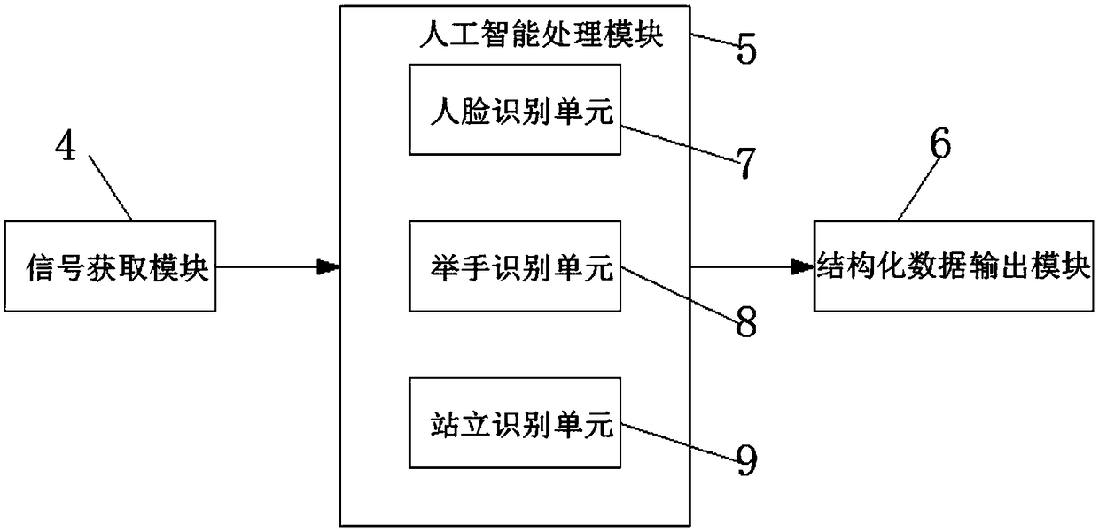 Online classroom intelligent interaction device