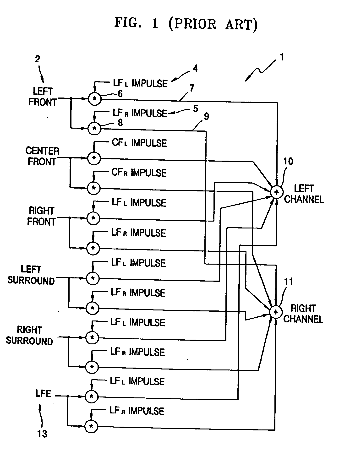 Apparatus and method of reproducing a 7.1 channel sound