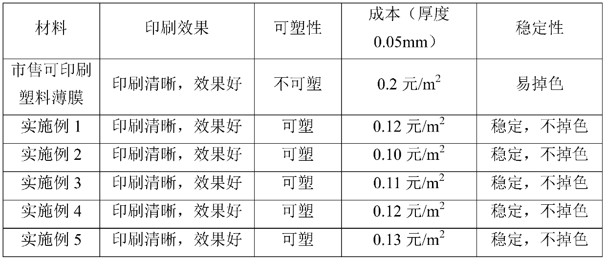 Printable plastic film and preparation method thereof