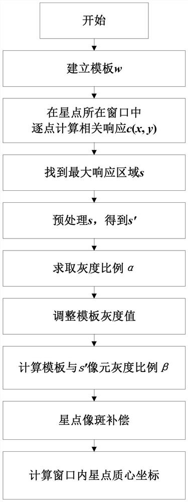 A Star Point Extraction and Compensation Method under the End-of-Life Condition of Star Sensor