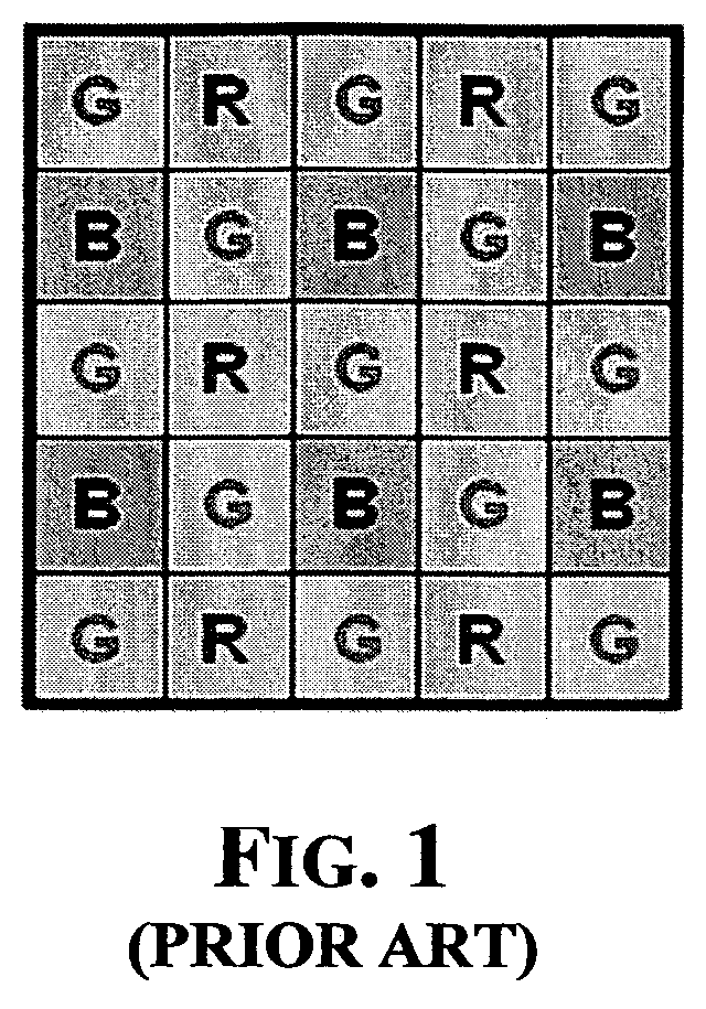 Processing pipeline of pixel data of a color image acquired by a digital sensor