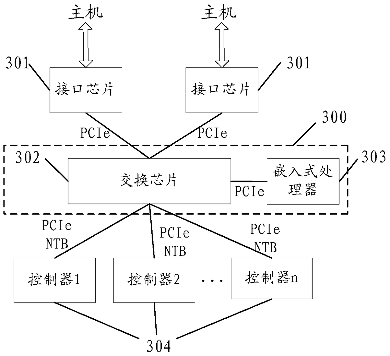 A method, device and system for data migration