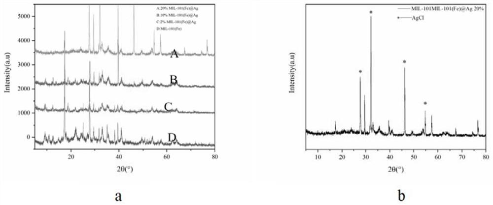 Bimetal nanostructure antibacterial composition and preparation method thereof