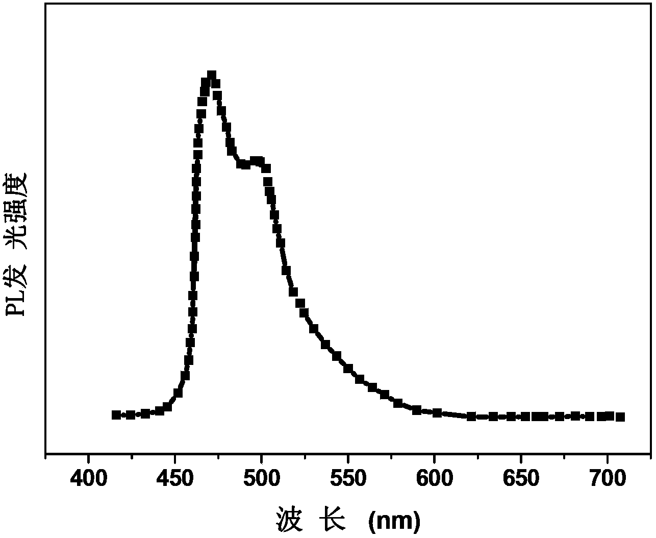 Blue organic electroluminescent phosphorescent material-iridium metal complex, preparation method thereof and organic electroluminescence device