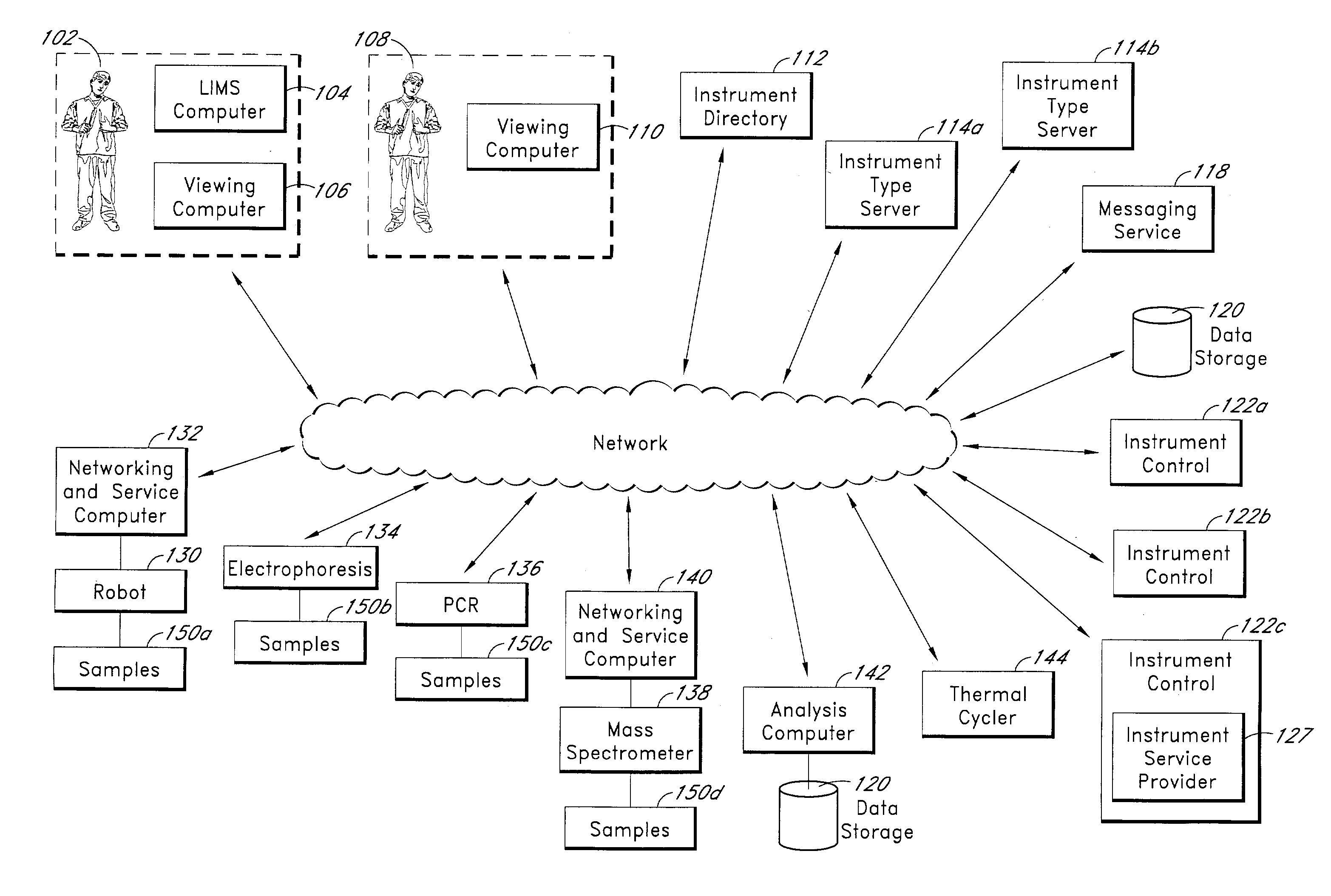 System and method for open control and monitoring of biological instruments