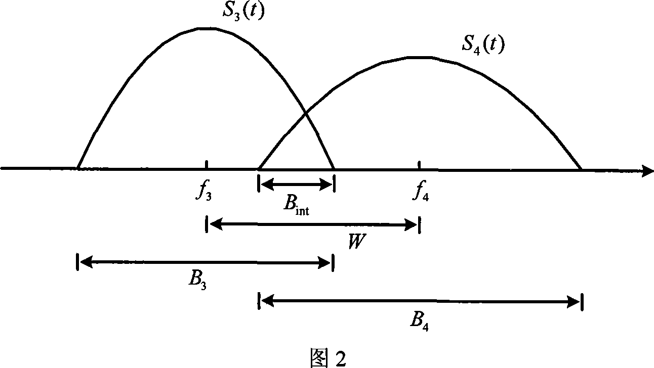 Method and system for suppressing radio communication mutual interference