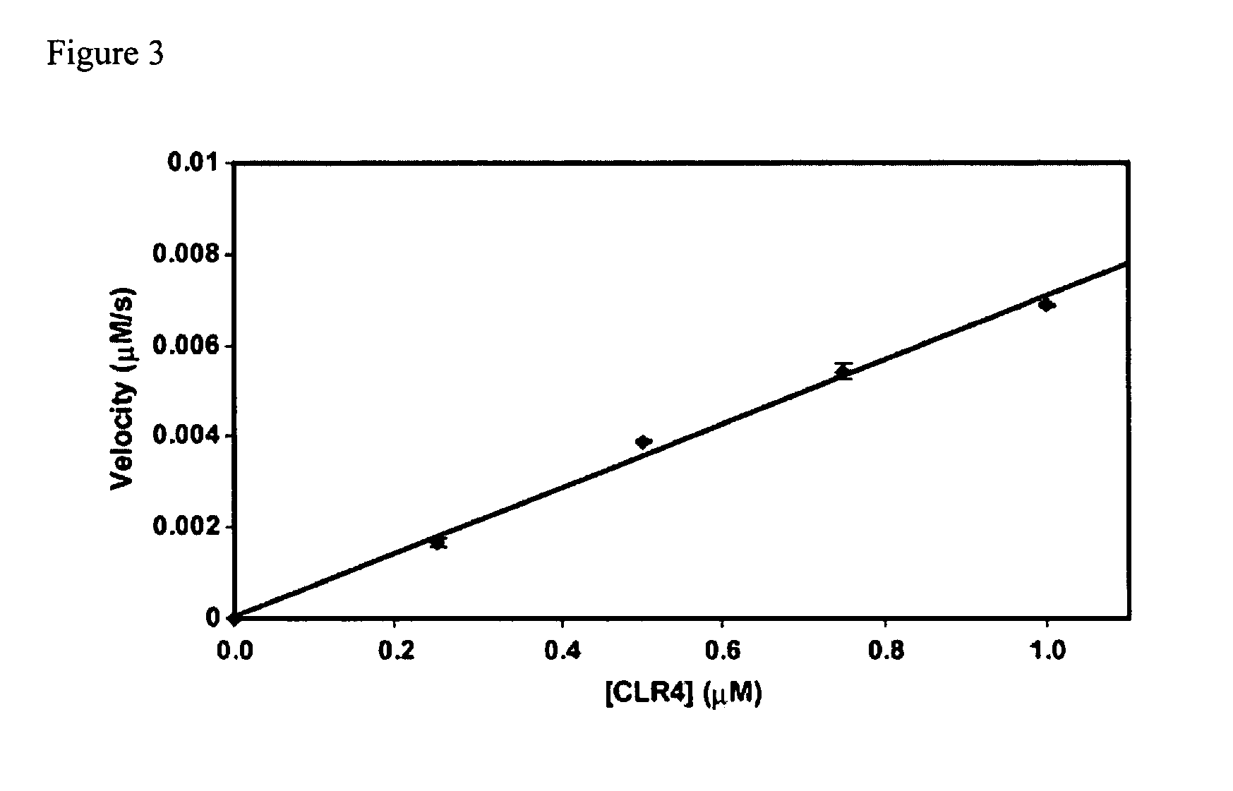 Assays for S-adenosylmethionine (AdoMet)-dependent methyltransferase activity